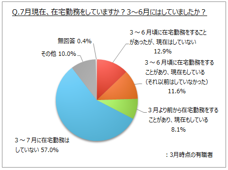 借金