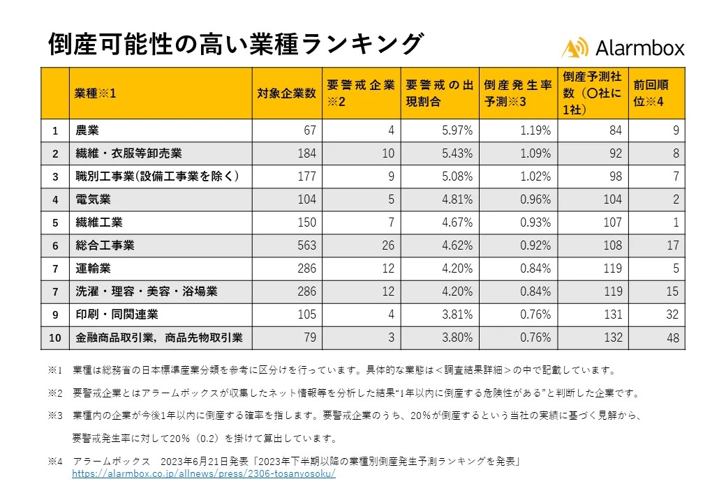 借金
