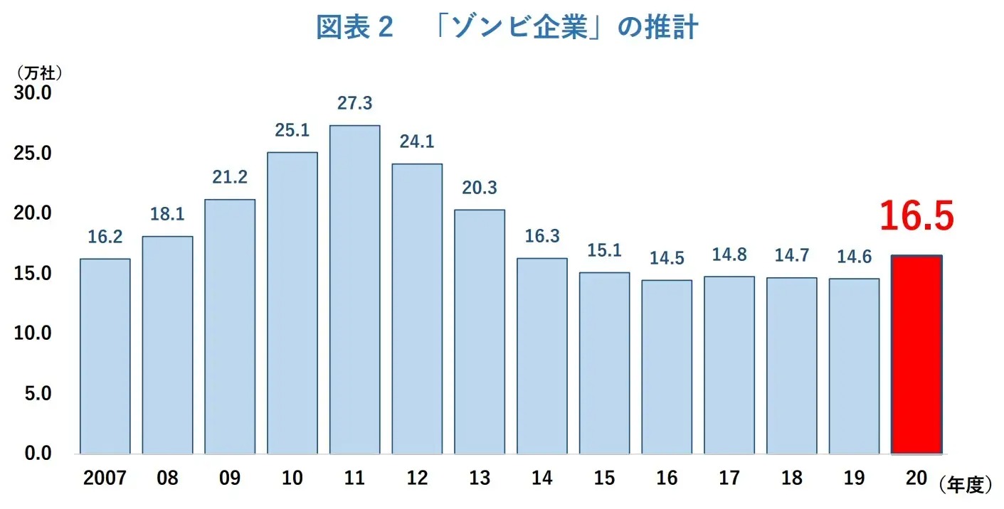 借金