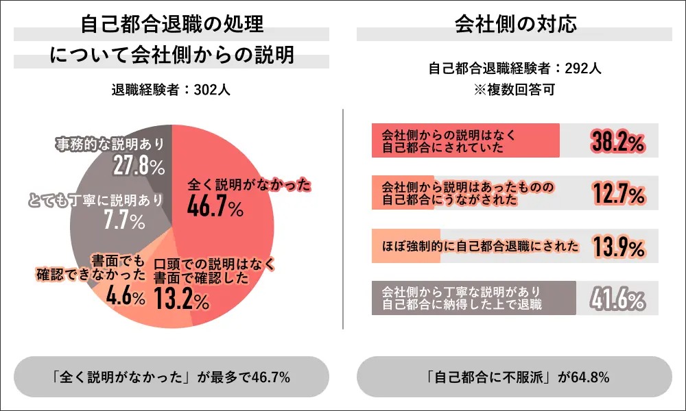 借金