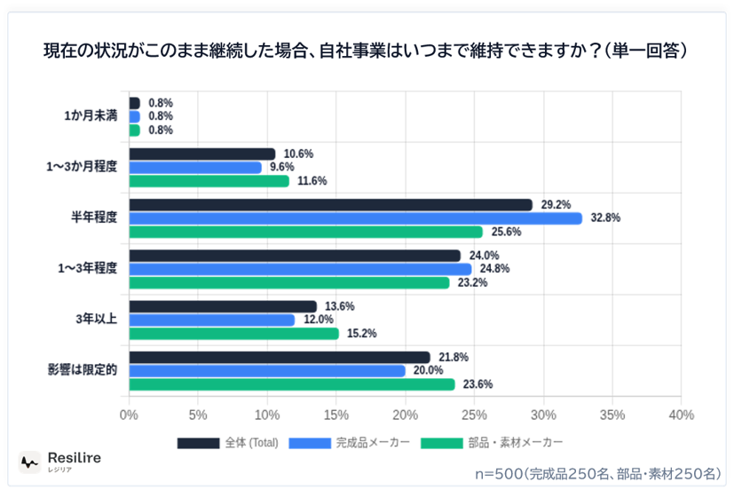 借金