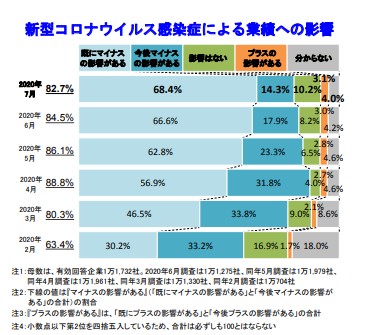 借金