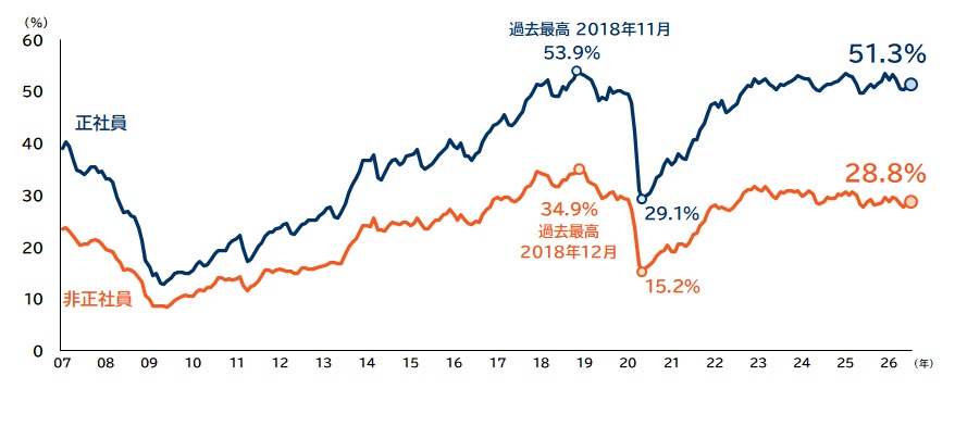 借金