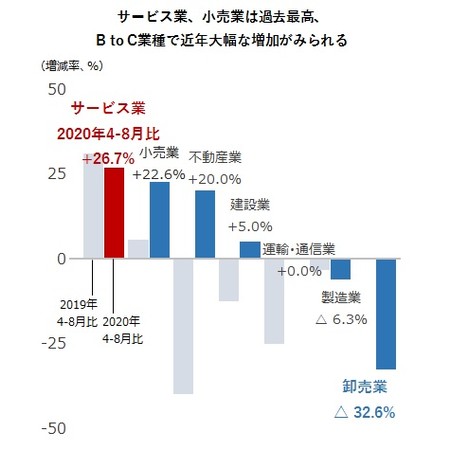 借金