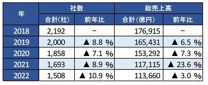 借金