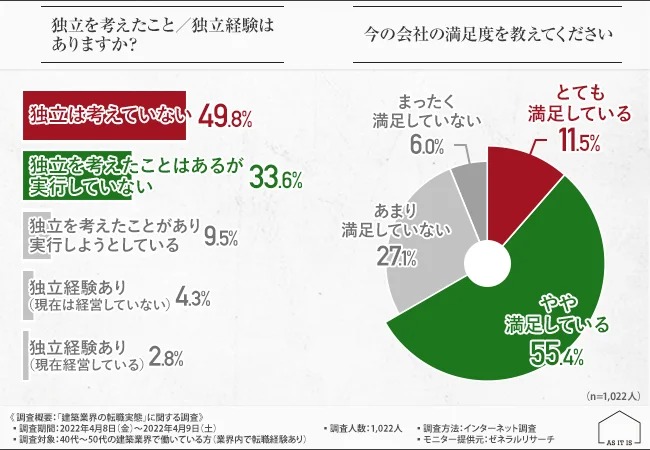 借金