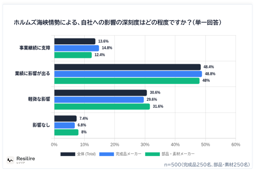借金