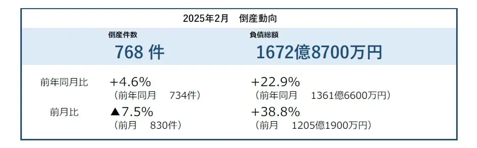 借金