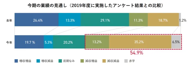 借金