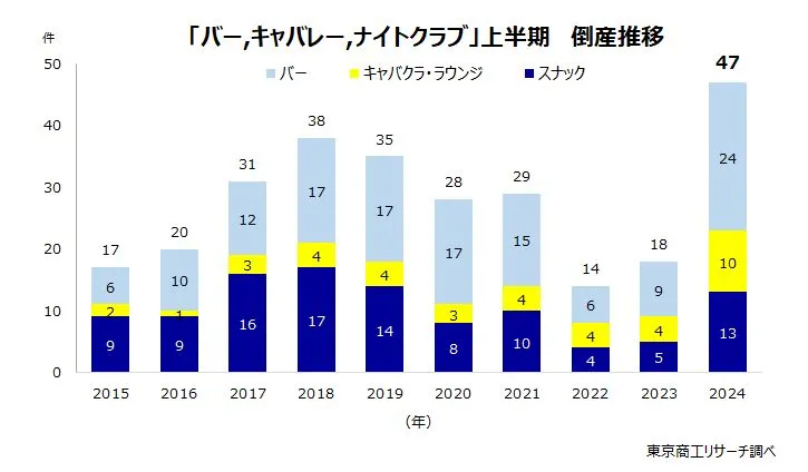 借金