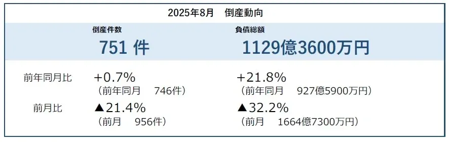借金