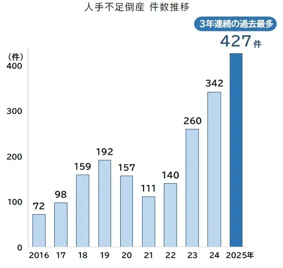 借金