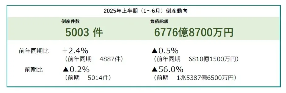 借金