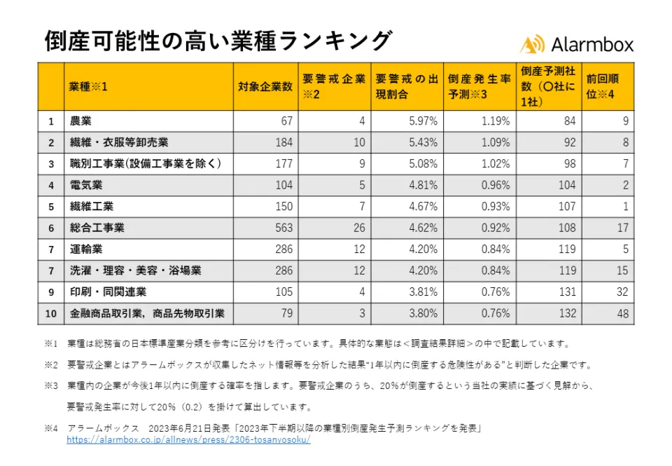 借金