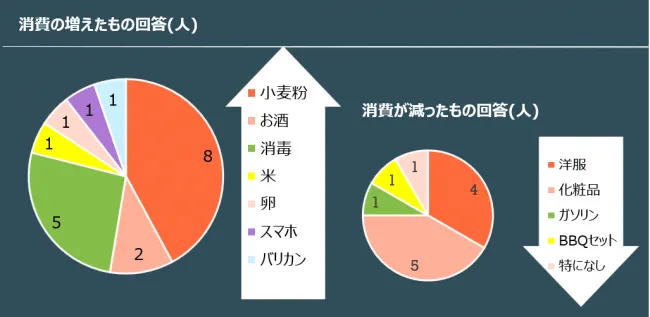 借金