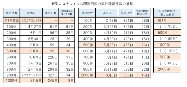 借金