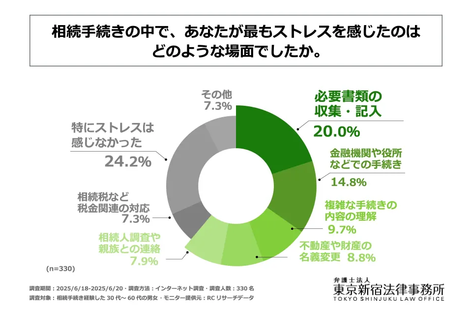 借金