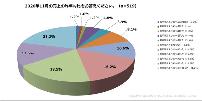 借金