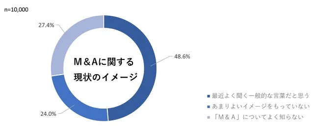 借金