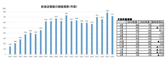 借金