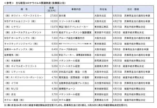 借金