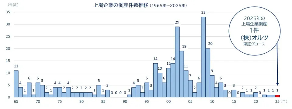 借金