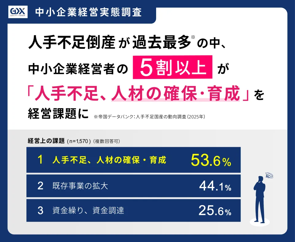 借金