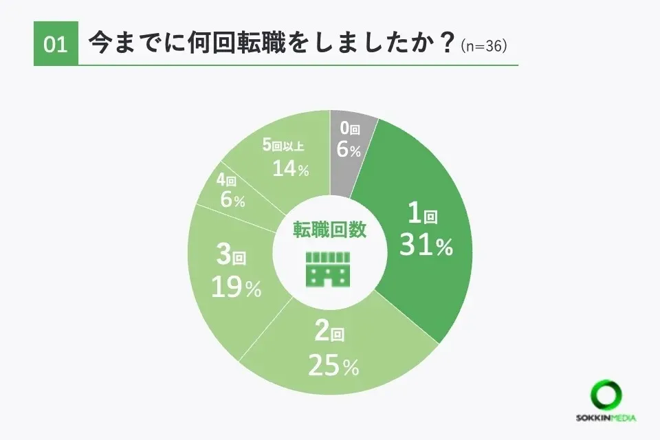 借金