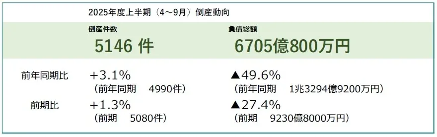 借金