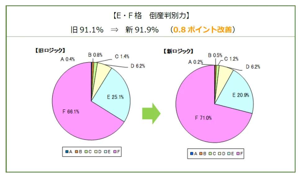 借金