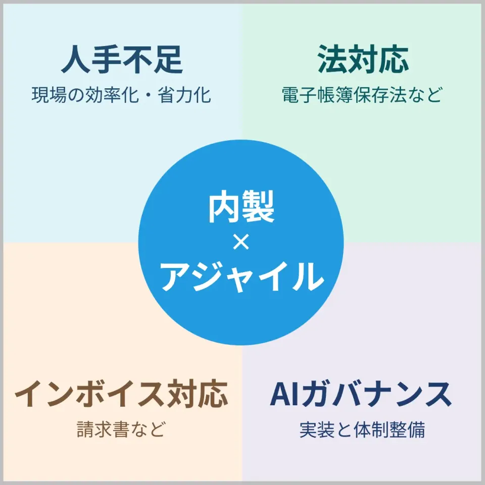 借金