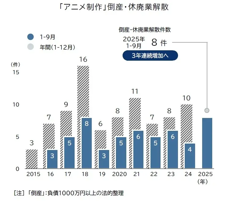 借金