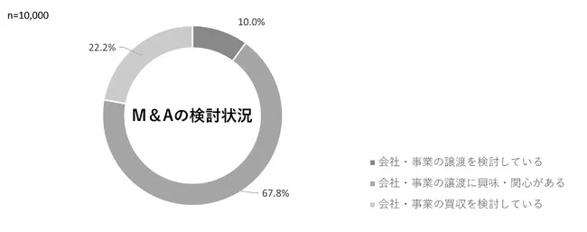 借金