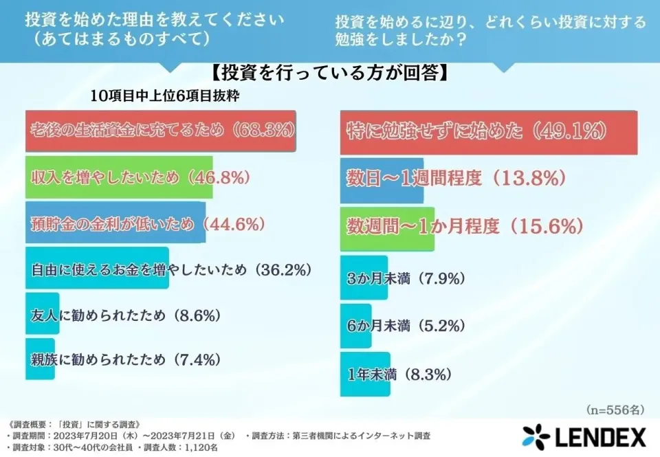 借金