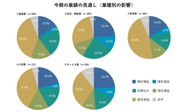 借金