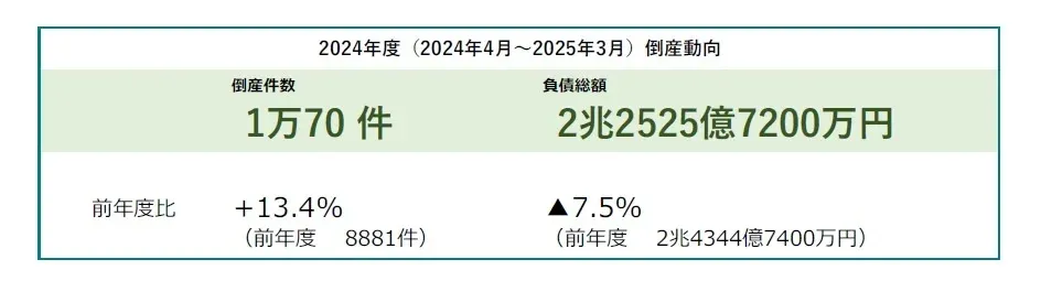 借金