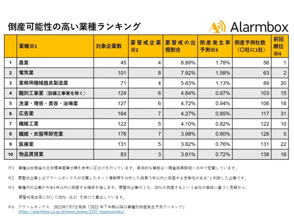 借金