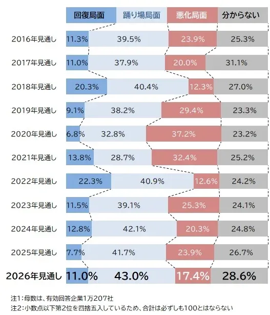 借金