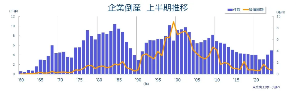 借金
