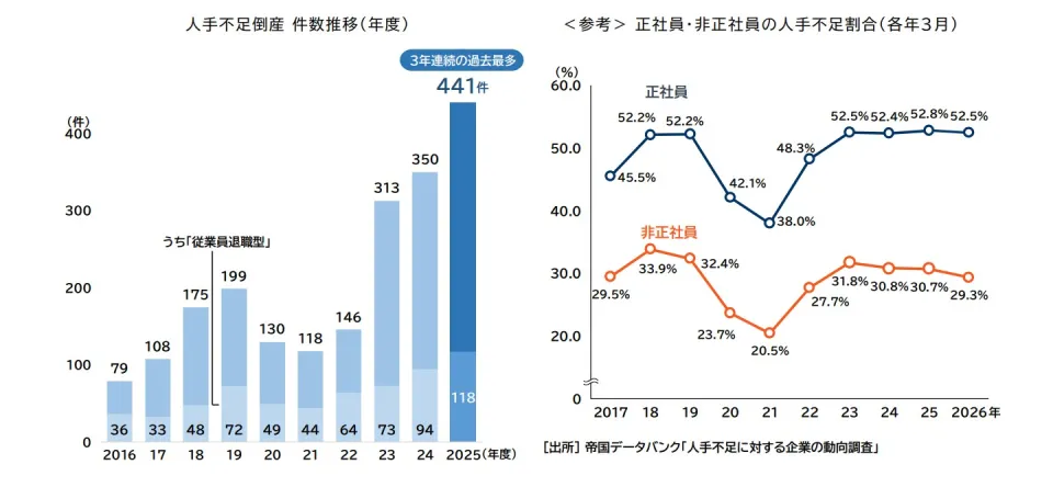 借金