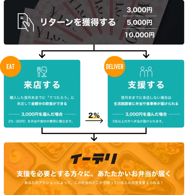 借金