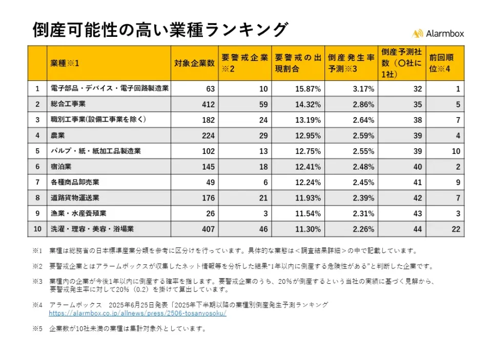 借金