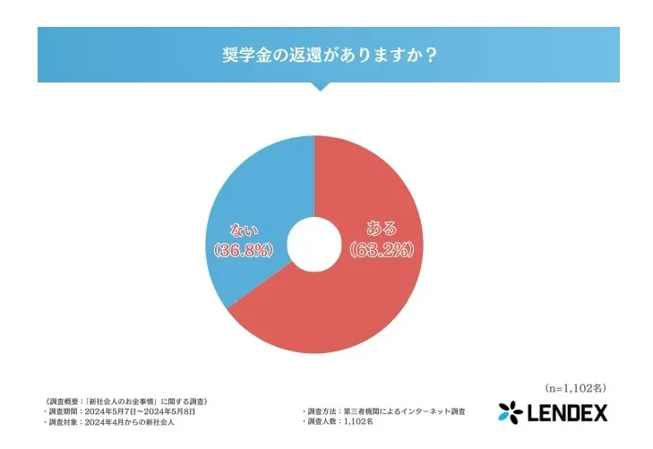 借金