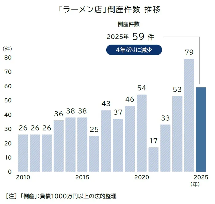 借金