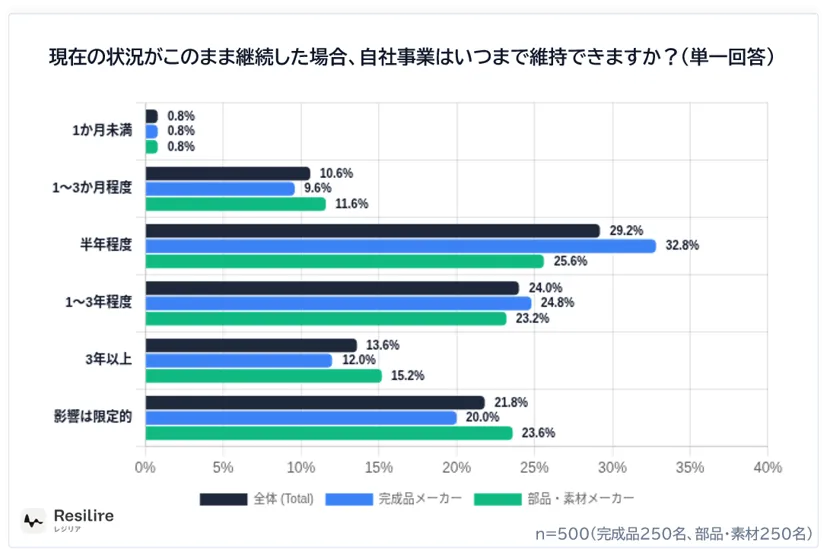 借金