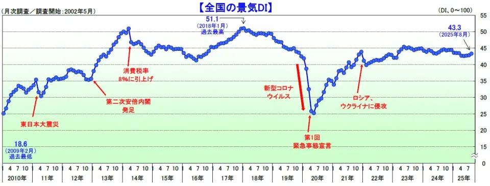借金