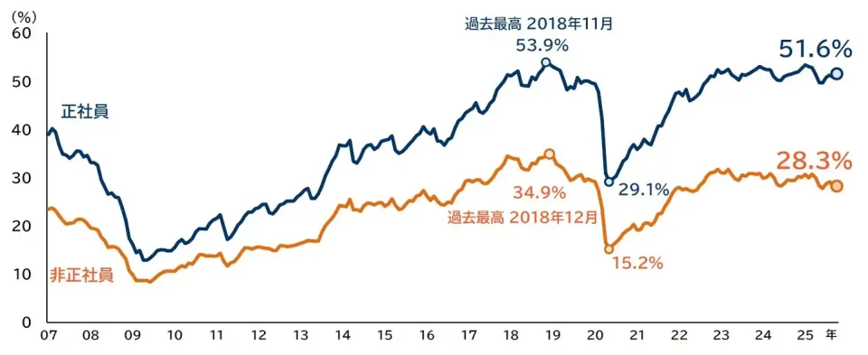 借金