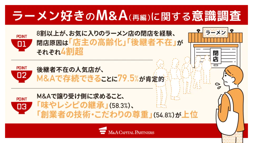 借金