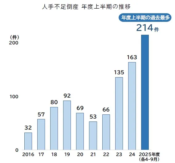 借金