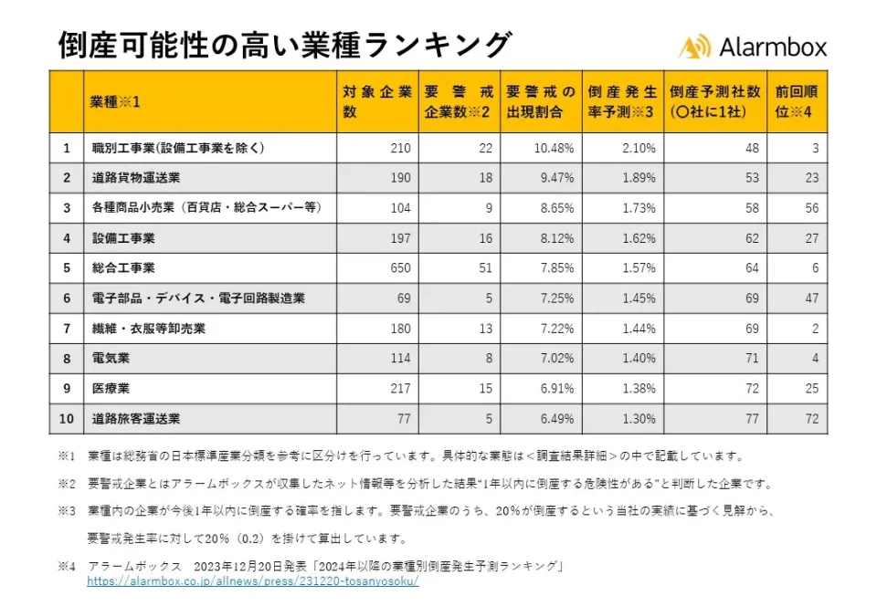 借金